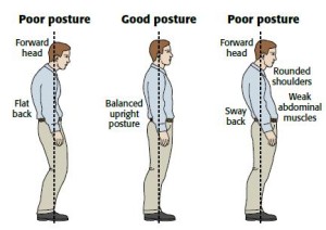 posture